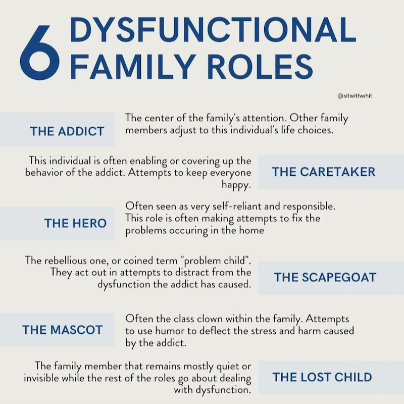 dysfunctional family roles chart